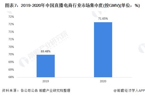 洞察2021 中国直播电商行业竞争格局及市场份额