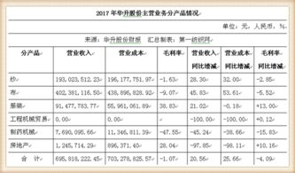 华升股份2.5亿拿下株洲130亩地,湖南法院系统的衬衫都由他家供